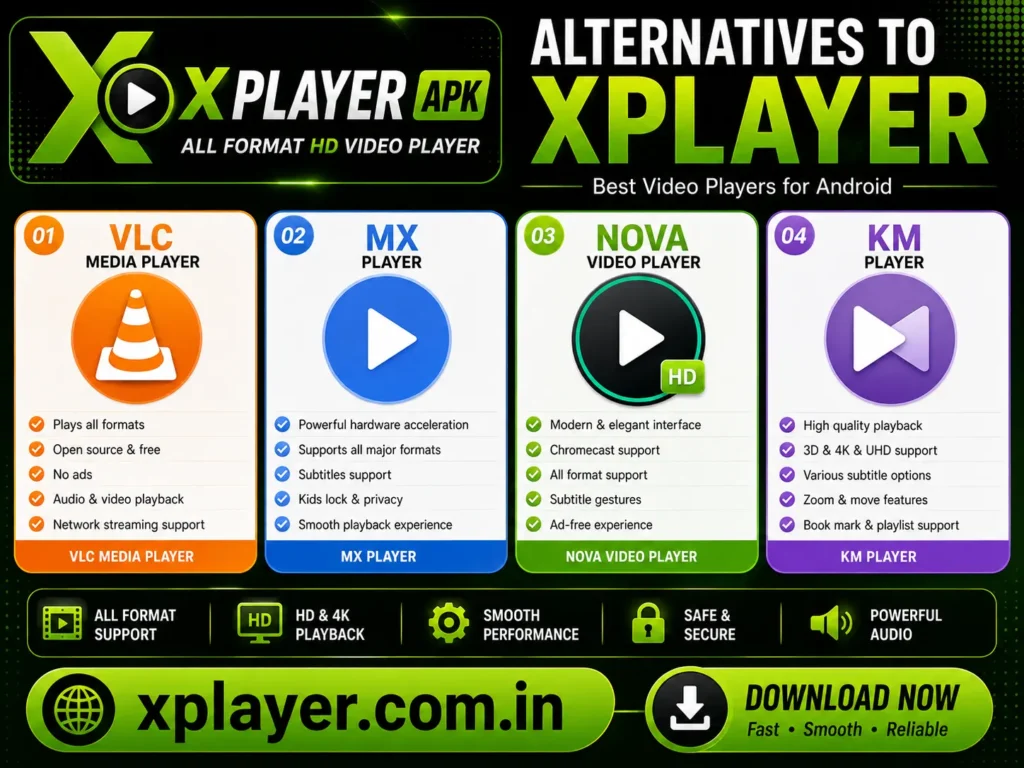 Alternatives to XPlayer